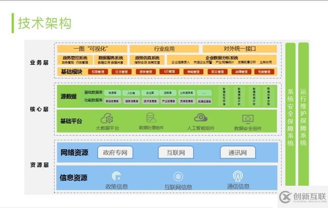 大快政务大数据分析平台架构与特点介绍