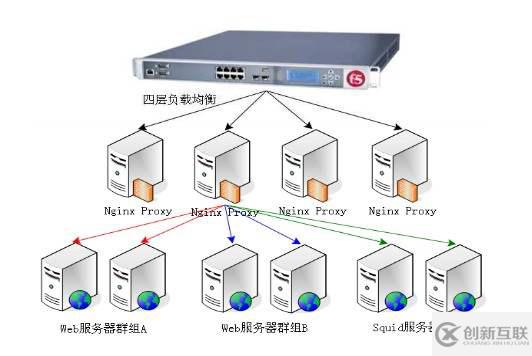 负载均衡集群中的session解决方案是怎么样的