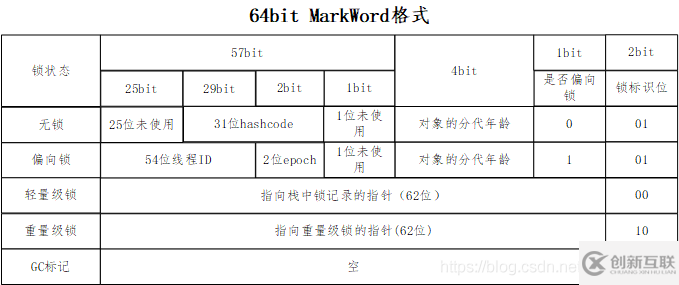 如何升级JAVA中的synchronized锁