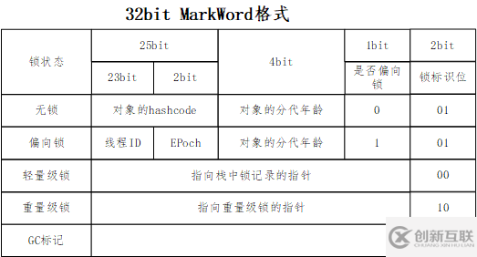 如何升级JAVA中的synchronized锁