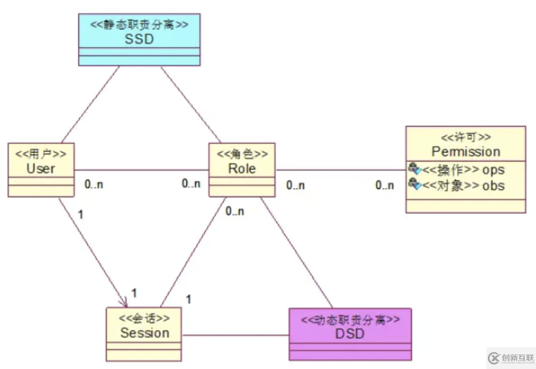 rbac是什么