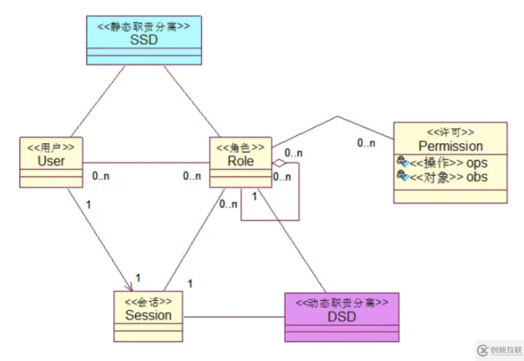 rbac是什么