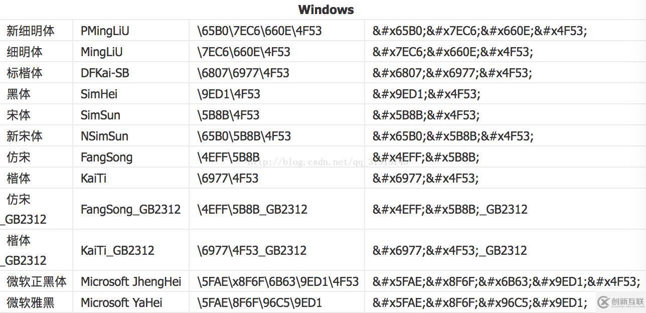 css中预处理器、后处理器以及选择器的示例分析