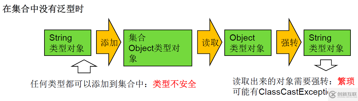 Java泛型的概念