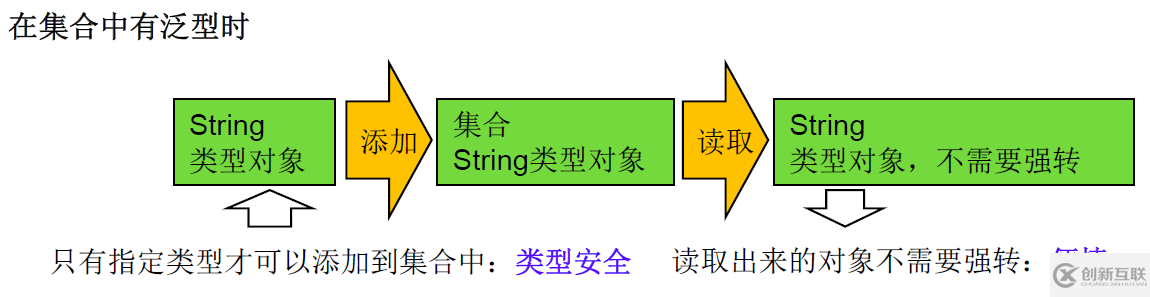 Java泛型的概念