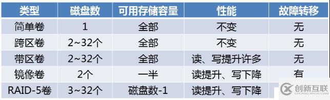 数据备份与恢复、系统备份与恢复