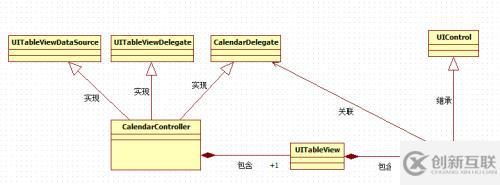 (ios实现)用c/c++混合编程方式为ios/android实现一个自绘日期选择控件(二)