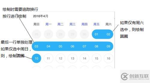 (ios实现)用c/c++混合编程方式为ios/android实现一个自绘日期选择控件(二)