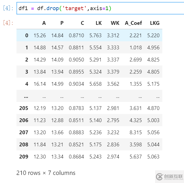 python入门需要掌握绘制热图展示的相关系数