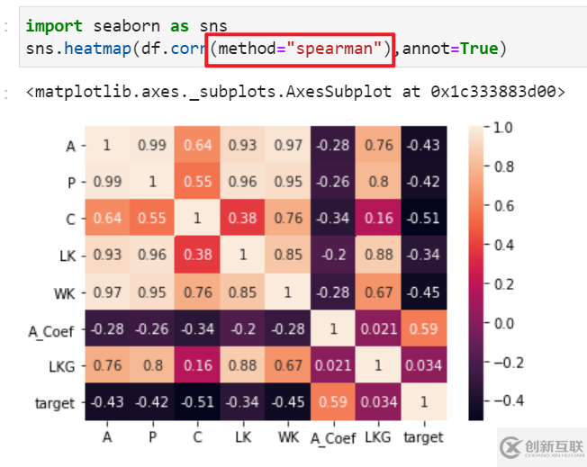 python入门需要掌握绘制热图展示的相关系数