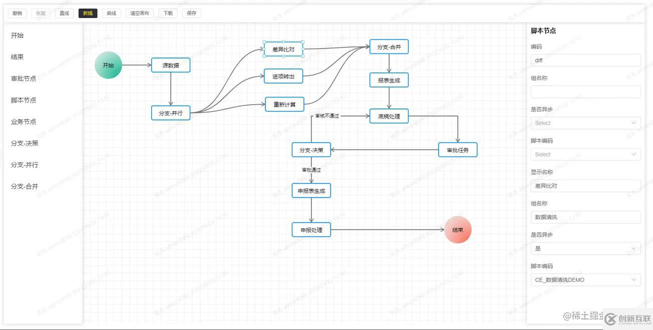 如何利用vue3.x绘制流程图