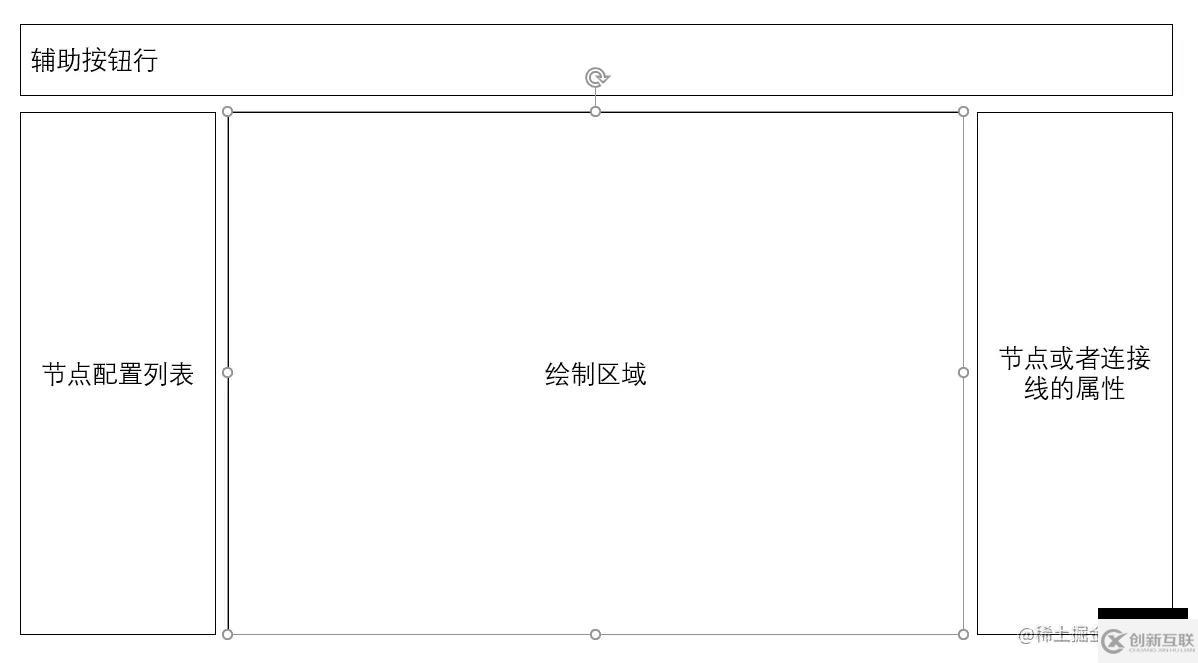 如何利用vue3.x绘制流程图