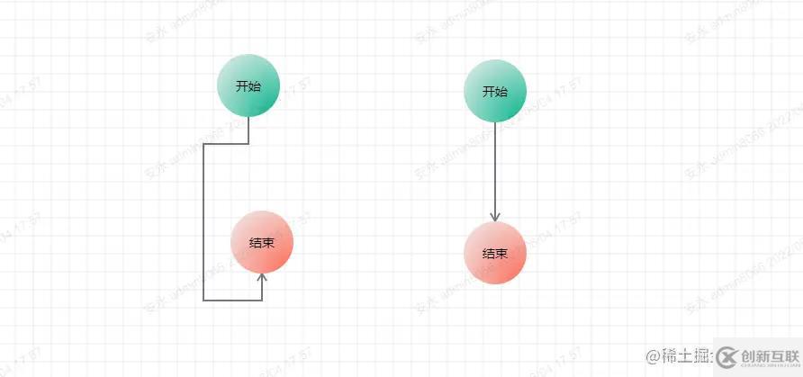 如何利用vue3.x绘制流程图