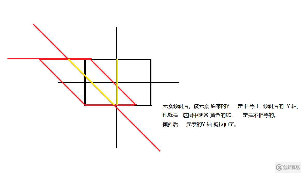 css中skew的作用是什么