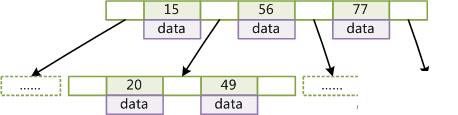 详细了解mysql的索引和事务