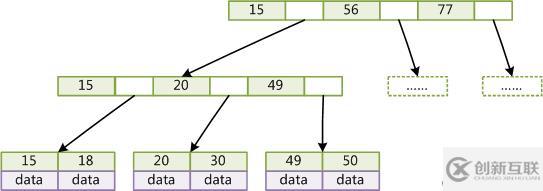 详细了解mysql的索引和事务