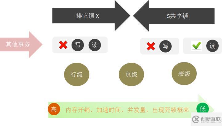 详细了解mysql的索引和事务