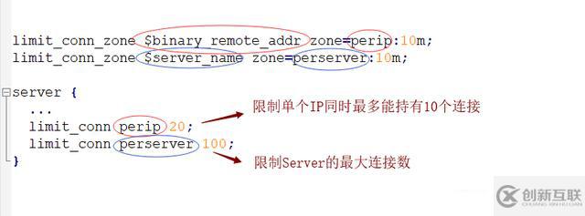 Nginx限流如何实现