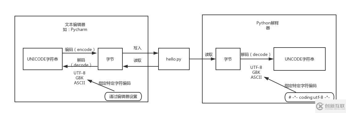 python读写文件操作的方法