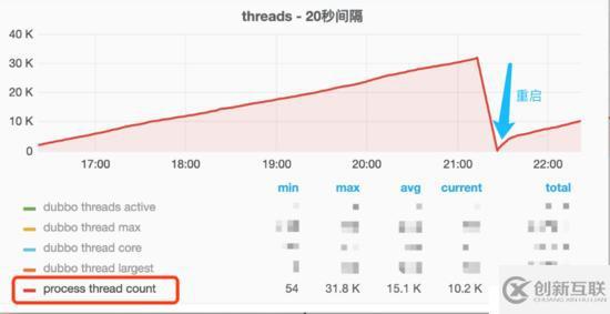 惊讶！线上四台机器同一时间全部 OOM，到底发生了什么？