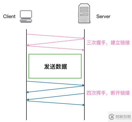 惊讶！线上四台机器同一时间全部 OOM，到底发生了什么？