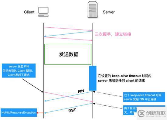 惊讶！线上四台机器同一时间全部 OOM，到底发生了什么？