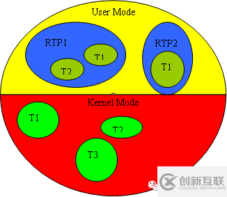 vxworks中RTP是什么意思