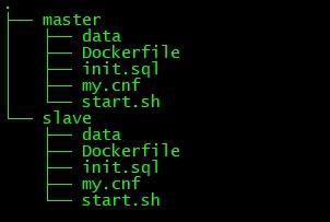 基于Docker实现MySQL主从复制