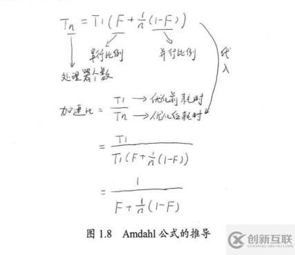 java高并发系列 - 第3天:有关并行的两个重要定律