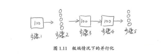 java高并发系列 - 第3天:有关并行的两个重要定律