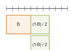 java高并发系列 - 第3天:有关并行的两个重要定律