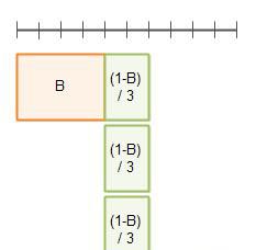 java高并发系列 - 第3天:有关并行的两个重要定律