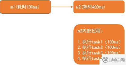 java高并发系列 - 第3天:有关并行的两个重要定律