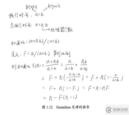 java高并发系列 - 第3天:有关并行的两个重要定律