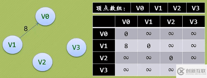 数据库邻接表有什么特点