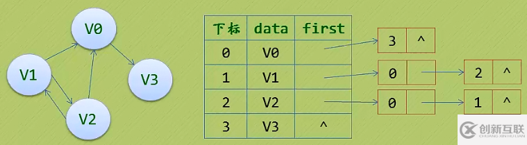 数据库邻接表有什么特点