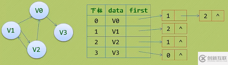 数据库邻接表有什么特点