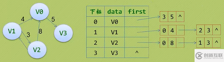 数据库邻接表有什么特点