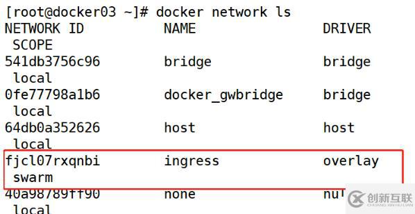 Docker swarm的部署