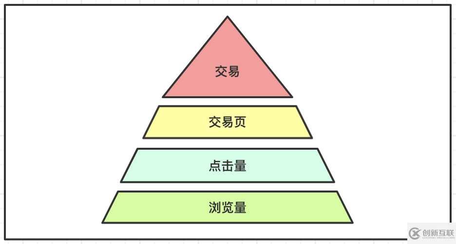 微信小程序业务场景下数据采集机制和策略的示例分析