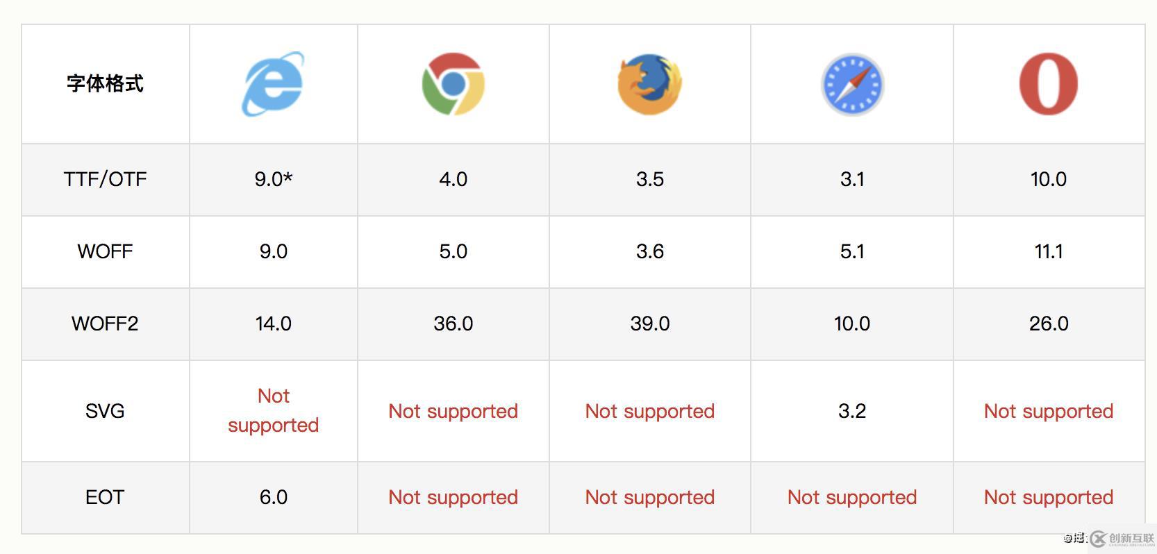 CSS content的使用机制介绍