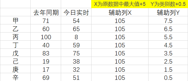 Excel怎么实现滑珠图