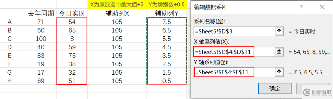 Excel怎么实现滑珠图