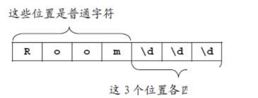 C#中正则表达式的元字符介绍