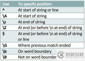 C#中正则表达式的元字符介绍