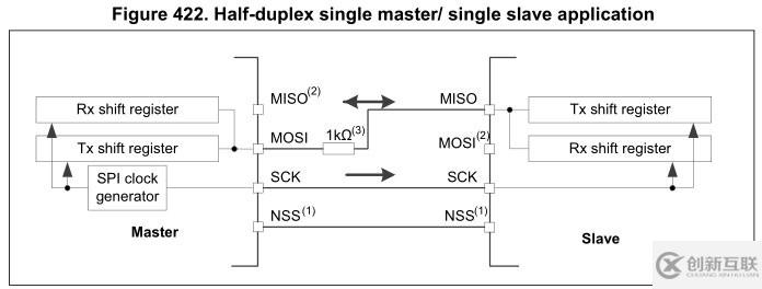 SensorTile中如何使用MicroPython