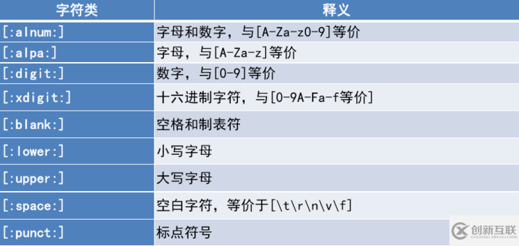 linux中如何实现通配符与正则表达式