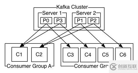 Apache的Kafka介绍