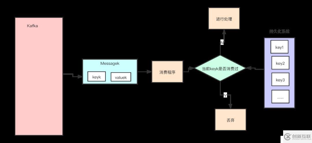 Apache的Kafka介绍