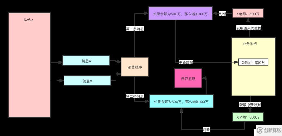 Apache的Kafka介绍